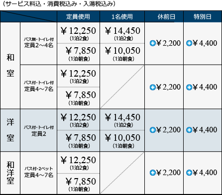 価格表